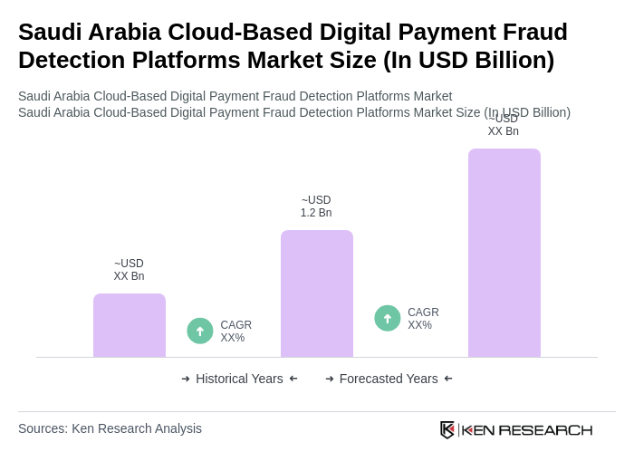 Saudi Arabia Cloud-Based Digital Payment Fraud Detection Platforms Market Size